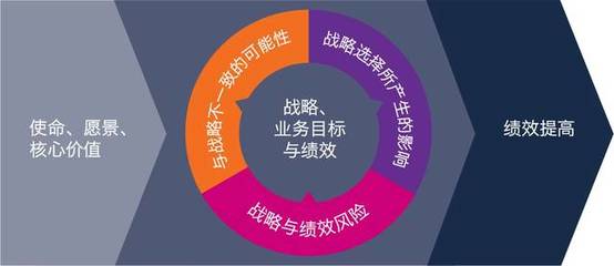 甫瀚咨詢快報 COSO發布《企業風險管理-戰略與績效的整合》新框架，推動企業管理升級