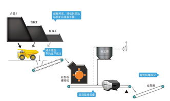 在線元素分析儀在智能礦山中的核心價值與智能分析儀器的深度融合